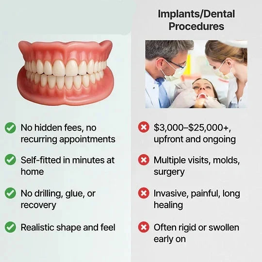 DentalKit - ¡Apariencia y sensación naturales sin el dentista!