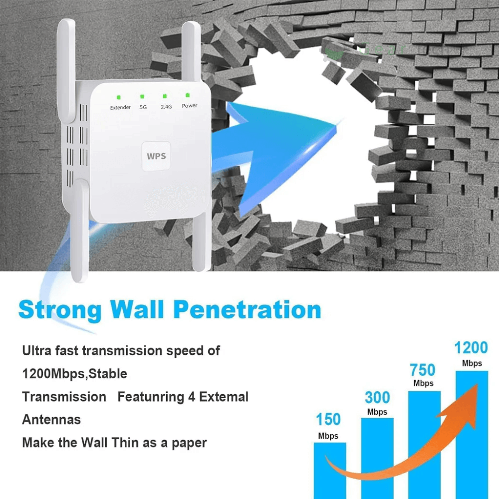 SpeedWave WiFi Amplificador – Internet Súper Rápido en Cada Habitación