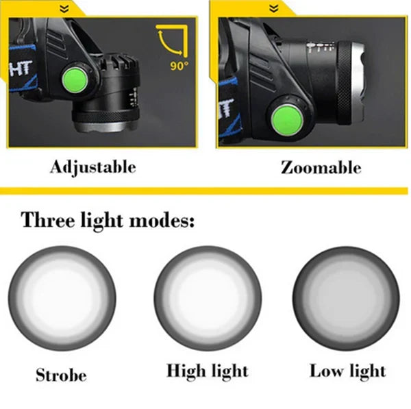 Linterna Frontal LED Recargable de 300LM, Linterna Táctica Zoomable