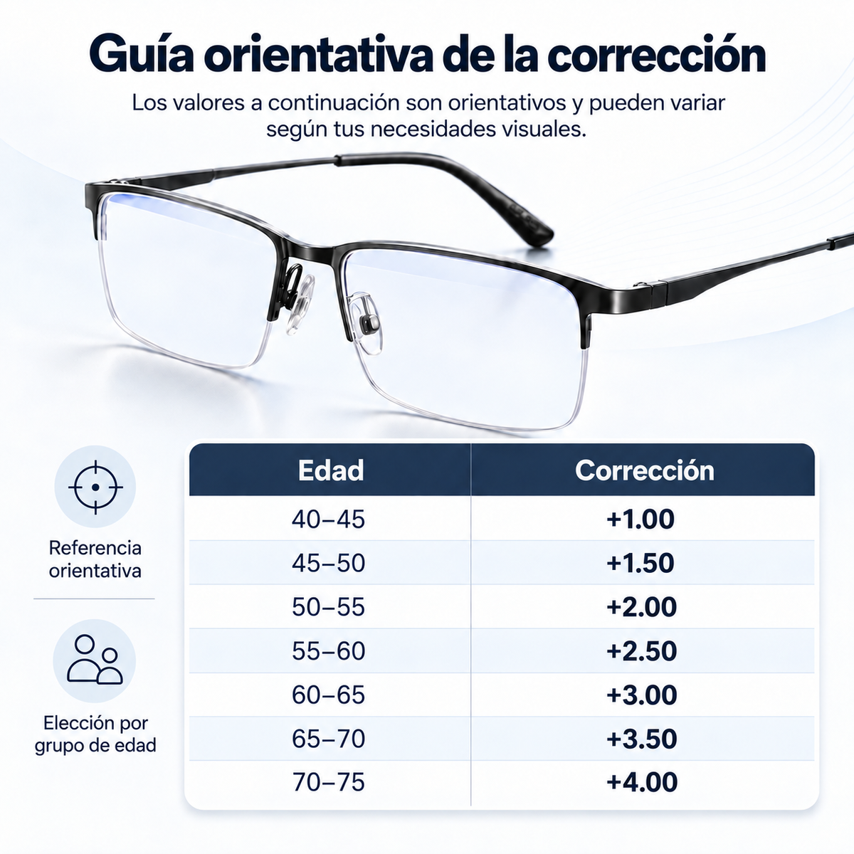 Gafas Progresivas Inteligentes Alemanas Aerisyn Con Focalización Multi-Zona