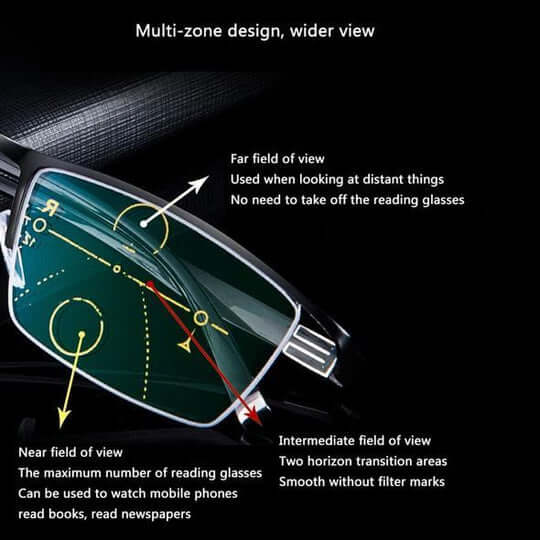Gafas Progresivas Inteligentes Alemanas Aerisyn Con Focalización Multi-Zona