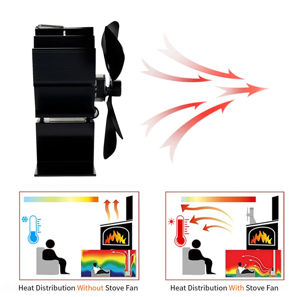 Mejor ventilador de estufa de leña para estufa de leña