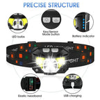 Linterna Frontal Ultra-Brillante con Sensor de Movimiento - Paquete de 2